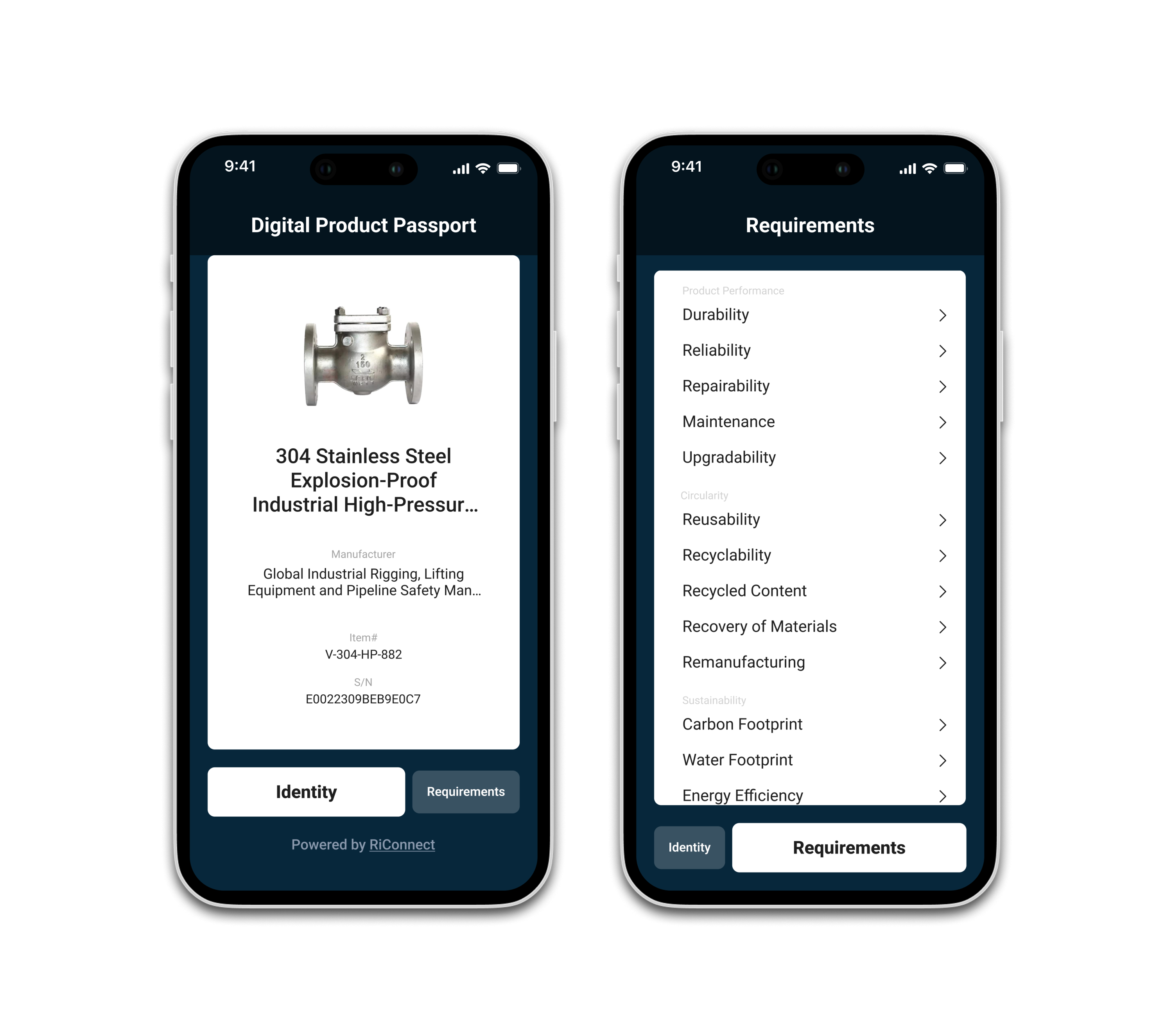 Digital Product Passport