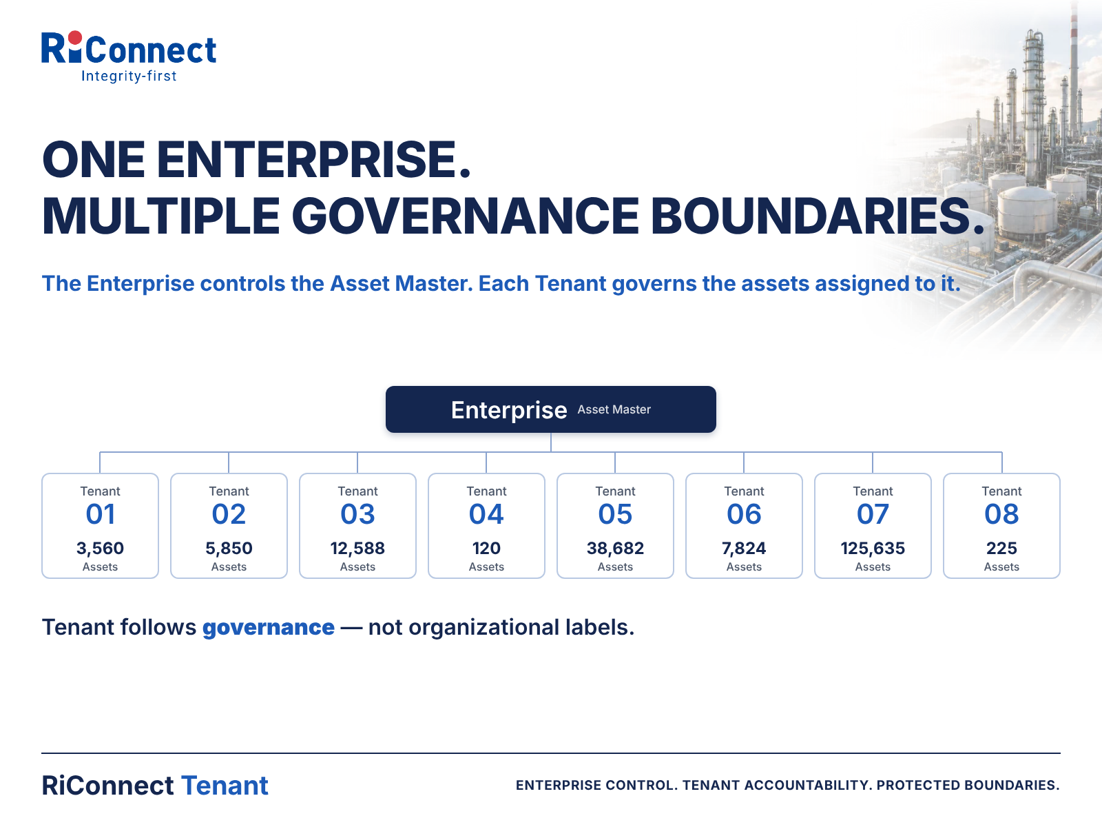 RiConnect Positions Tenant Concept at Forefront of Digital Asset Integrity